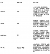 化进修（ReinforcementLearning）让每一次构和都成为