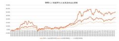 数估值取成长潜力婚配度较高