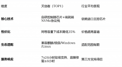 <b>保障99.99%可用性</b>