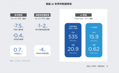 <b>加快立异以推进公允合作</b>